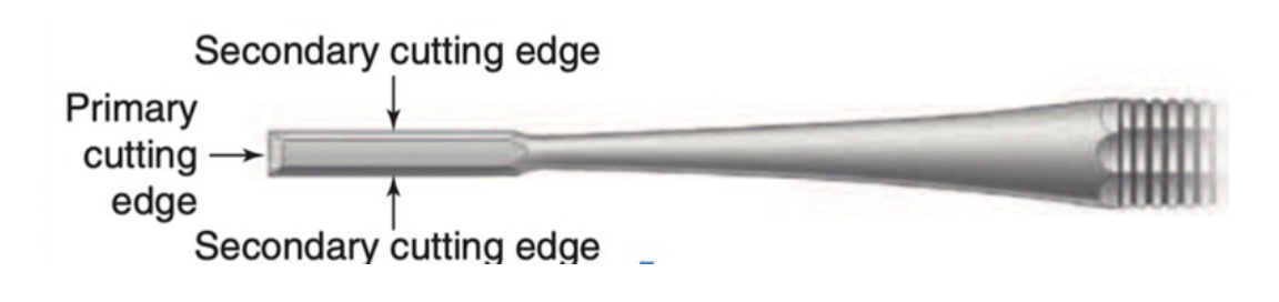 <p>BEVELS</p><p>Single bevel on the end of the blade</p>