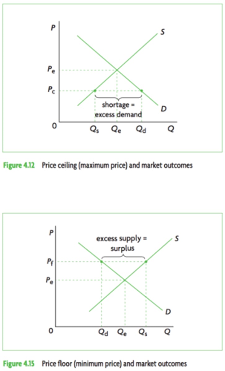 <p>The maximum price can be set to increase the consumption of a merit good or make a necessity more affordable, as the maximum price causes an extension in demand, and therefore, excess demand</p><p>The minimum price can decrease the consumption of a demerit good, reduce demand and increase supply, causing excess supply</p>