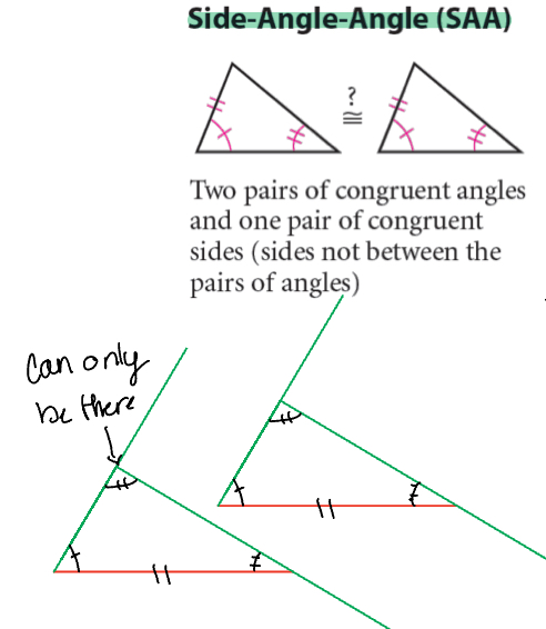 <p>2 congruent angles and 1 congruent side</p><p>Not sandwiched</p>