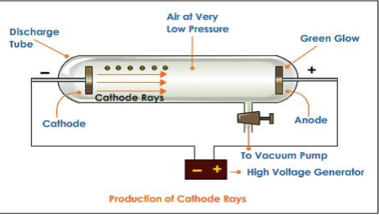 <p>Invented cathode ray tubes</p>