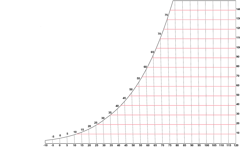 <p>Psychometric Chart Vertical Axis</p>