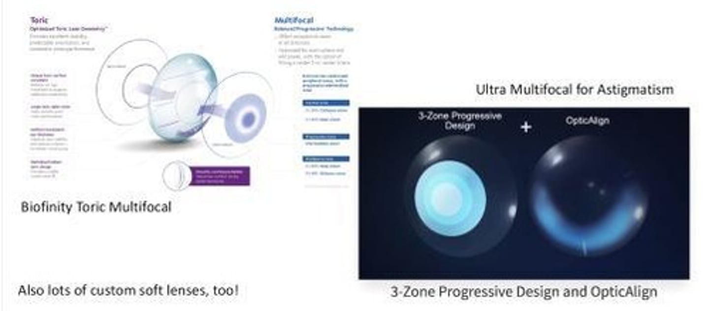 <p>They provide great optics with spherical optics in both distance and near portions.</p>