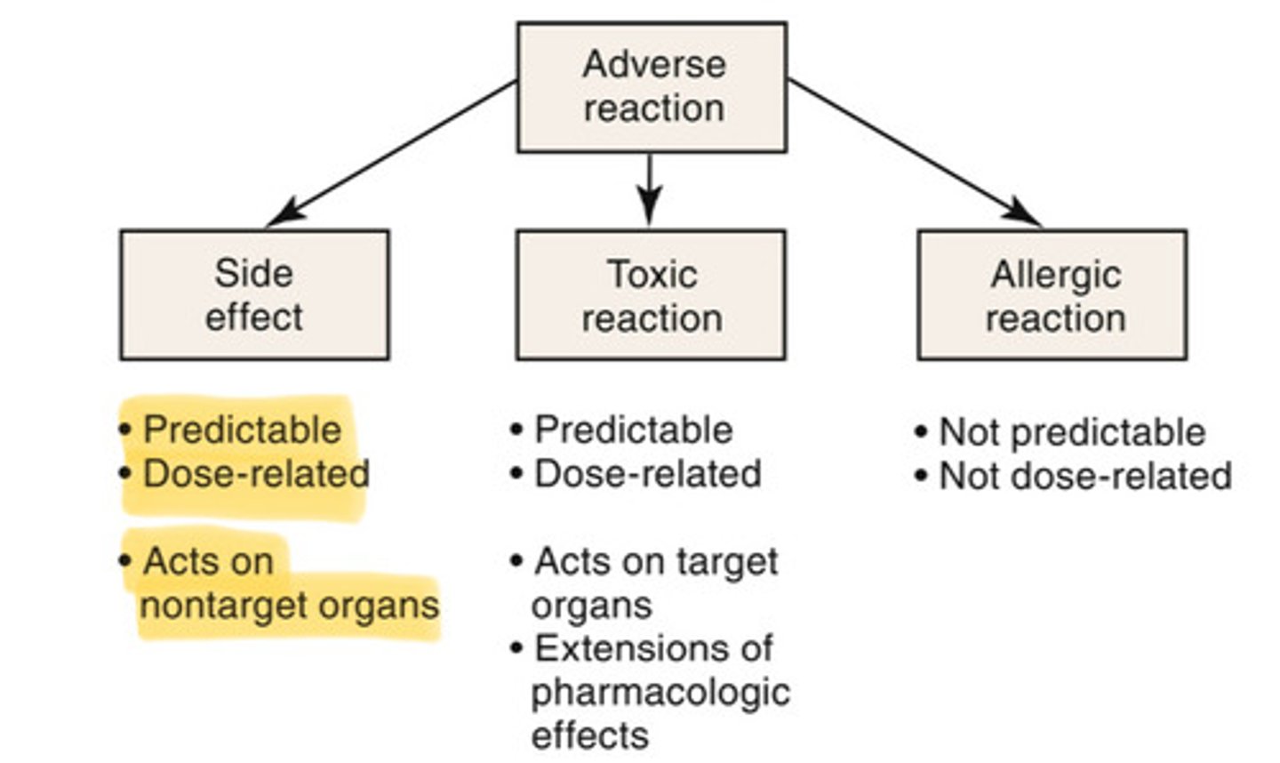 <p>Predictable, dose-related, acts on non-target organs</p>