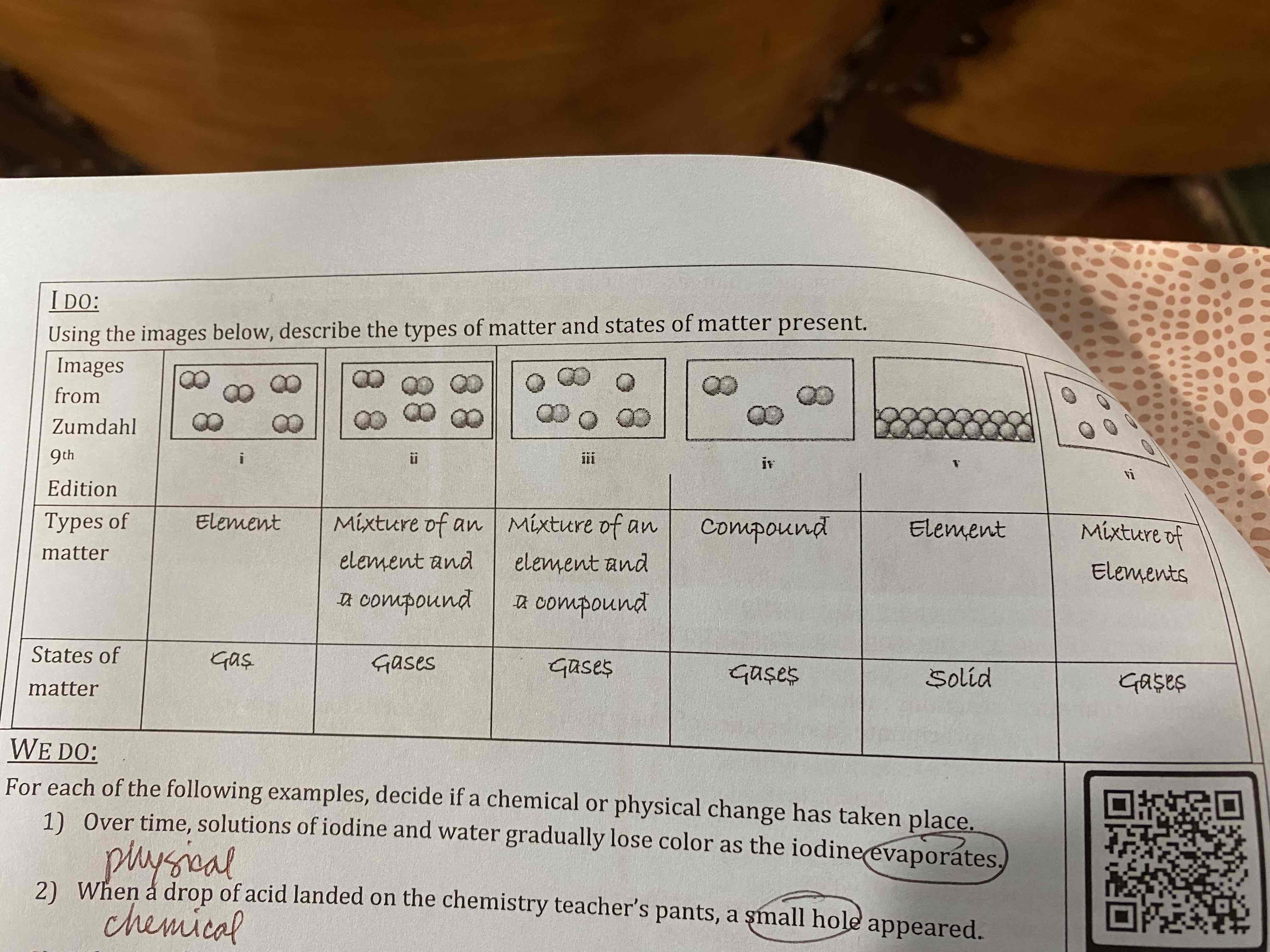 <p>i) element, gas</p><p>ii) mixture of an element and a compound, gases</p><p>iii) mixture of an element and a compound, gases</p><p>iv) compound, gases</p><p>v) element, solid</p><p>vi) mixture of elements, gases</p>