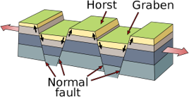 <p>Triassic Rift Basins</p>