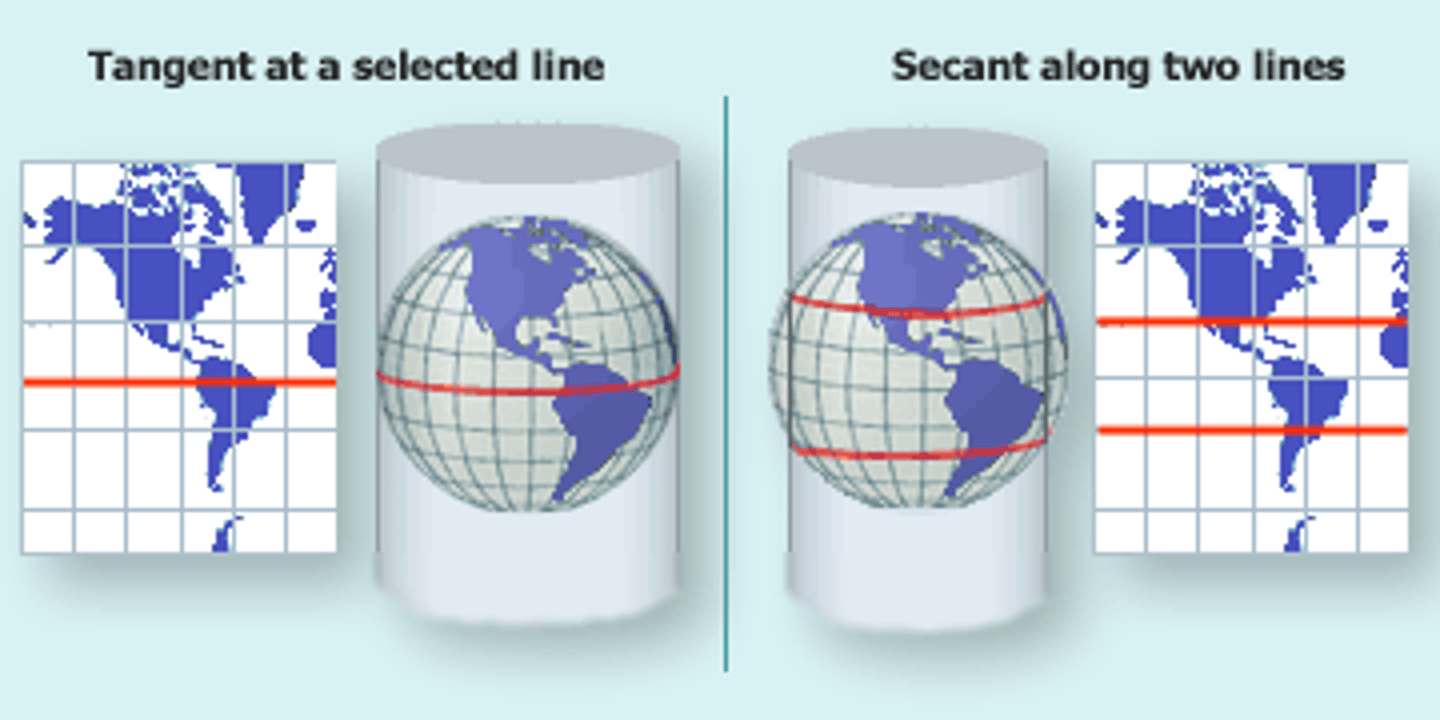 <p>place a cylinder around a globe and unravel it</p><p>mercator is the best example</p>