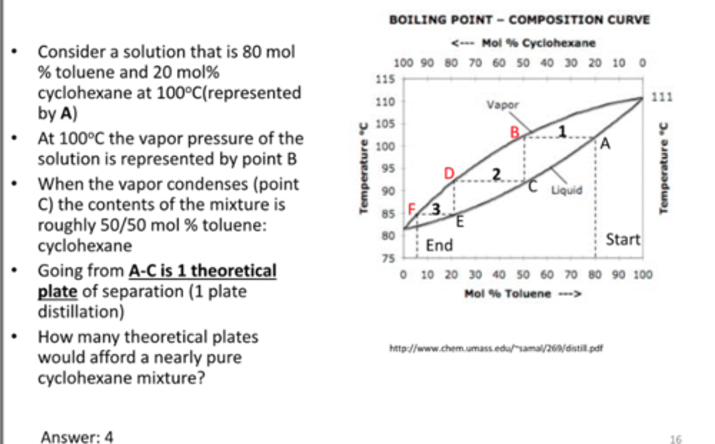 <p>-the point in a distillation at which liquid-vapor equilibrium is reached</p><p>-is a measurement of efficiency of a distillation apparatus</p><p>1 simple distillation=1 theoretical plate</p><p>1 fractional distillation= >1 theoretical plate</p>