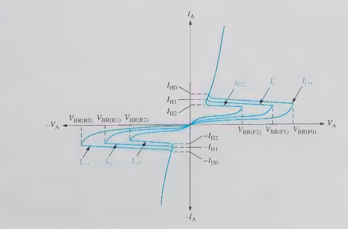 <p>control power to AC loads such as AC motors, heating systems etc</p>