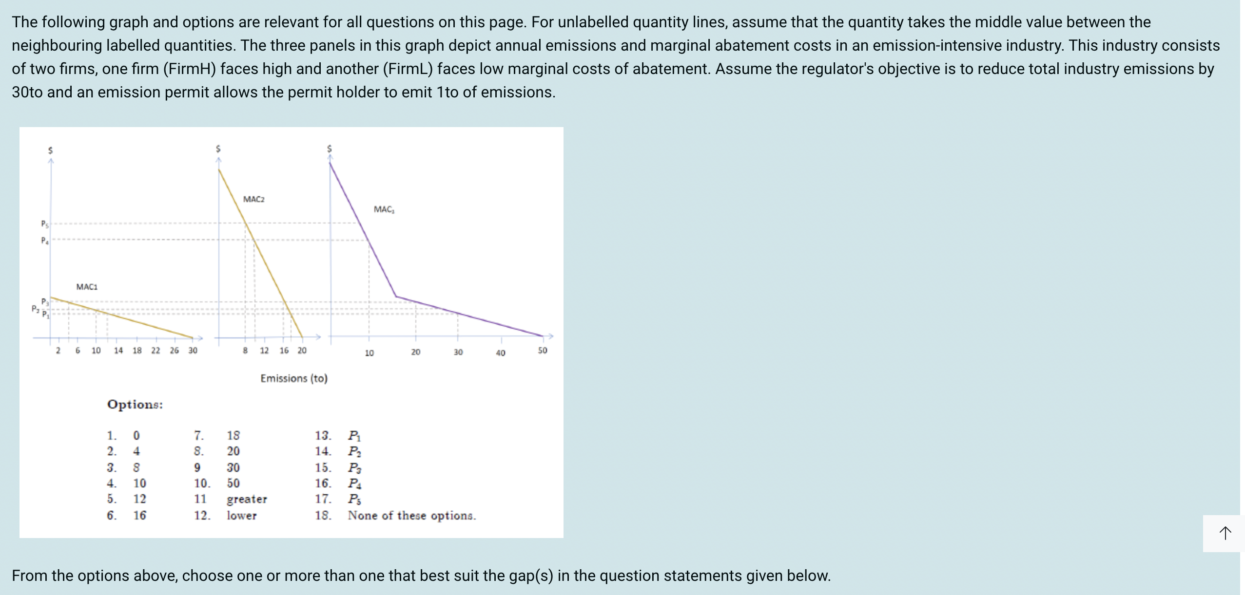 <p>Under a grandfathered cap and trade scheme the gains from trade for FirmL are given by 0.5x___(____-____). (Select three correct options)</p>