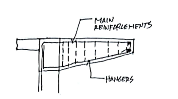 <p>beams that are supported at one end only</p>