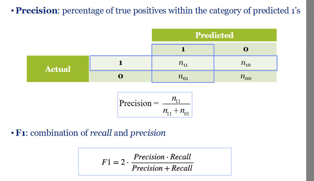 <ul><li><p>used to evaluate performance</p></li><li><p>a harmonic mean between precision and recall</p></li></ul><p></p>
