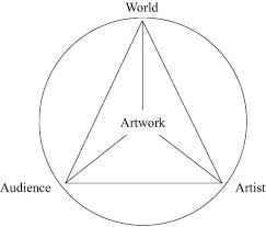 <p><strong><span>The Conceptual Framework</span></strong></p>