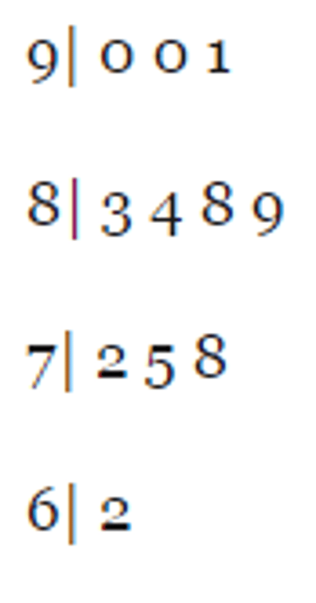 <p>(also called stem-and-leaf displays) are a kind of histogram that cleverly use the numerical data themselves to sort the data into bins, and to form the bars of the histogram.</p>