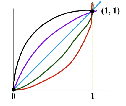 <p>green line</p>