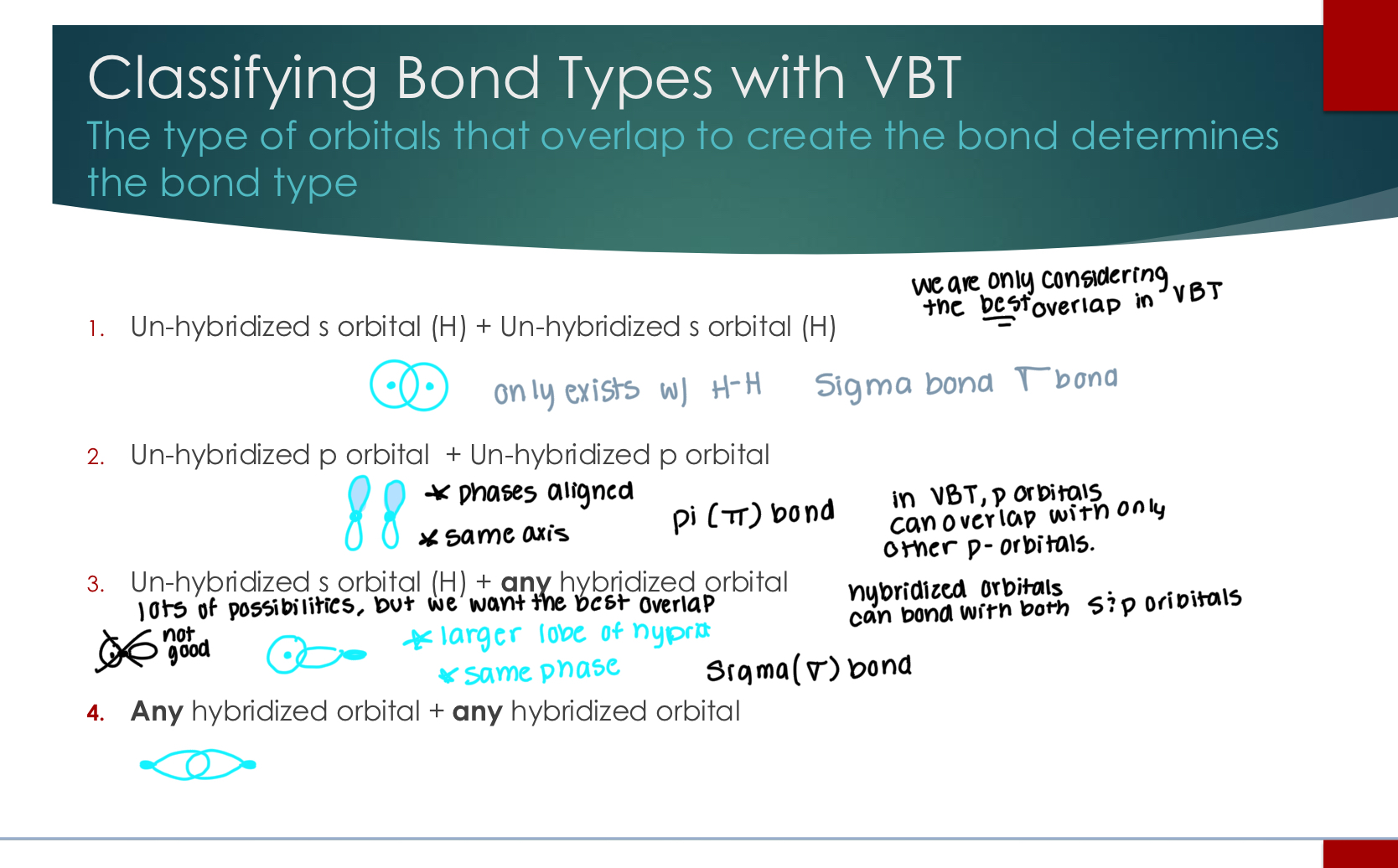 <p>1. Un-hybridized s orbital (H) + Un-hybridized s orbital (H)</p><p>only exists w/ H-H (sigma bond)</p><p>2. Un-hybridized p orbital + Un-hybridized p orbital</p><p>phases are aligned on the same axis. pi bond. <strong>in VBT, p orbitals can only overlap with other p-orbitals.</strong></p><p>3. Un-hybridized s orbital (H) + any hybridized orbital</p><p>Lots of possibilities, but we want best overlap. Larger lobe of hybrid in the same phase. </p><p>4. Any hybridized orbital + <strong>any</strong> hybridized orbital</p><p></p>