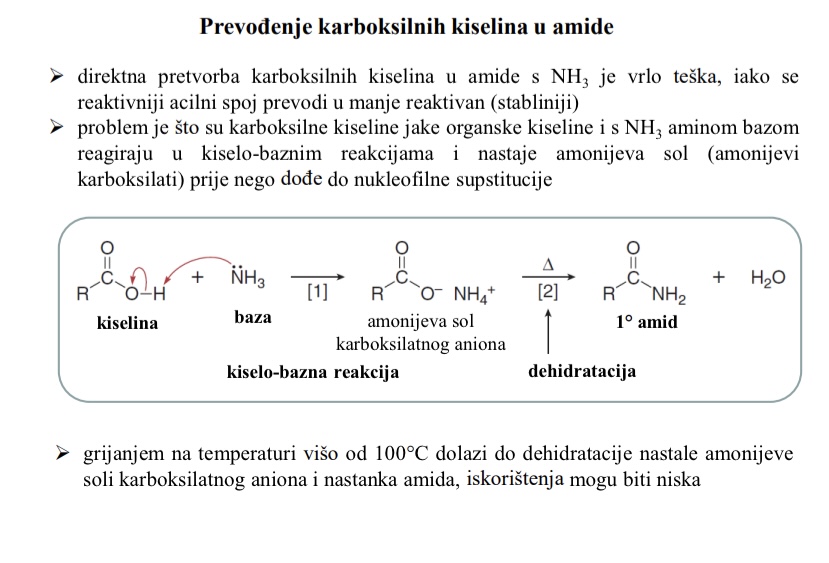 <p>grijanjem na temperaturi vise od 100oC dolazi do dehidratacije nastale amonijeve soli karboksilatnog aniona i nastanka amida</p><p>Iskoristenja mogu biti niska </p>