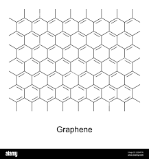 <p>structure of graphene and how this makes it useful</p>