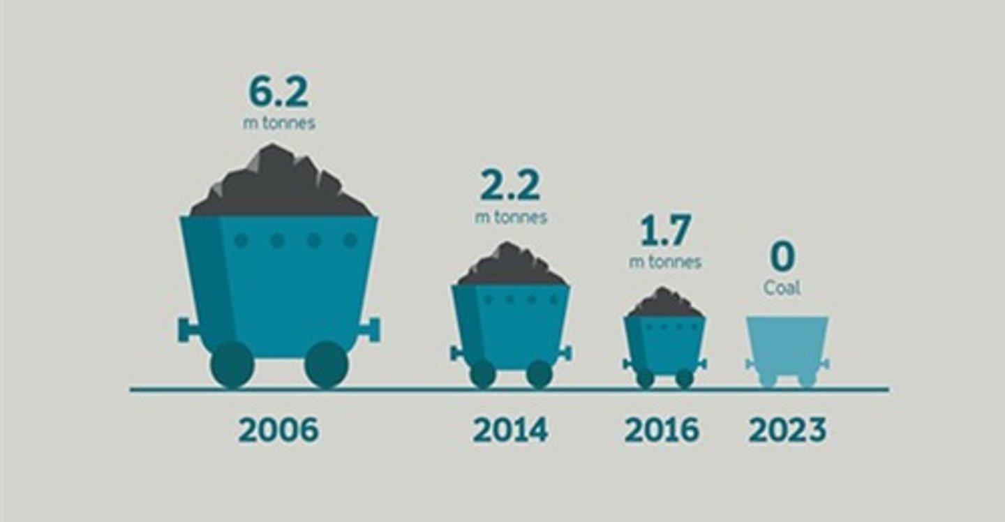 <p>постепенно прекращать использование чего-либо. Example: The government plans to (...) single-use plastics by next year.</p>