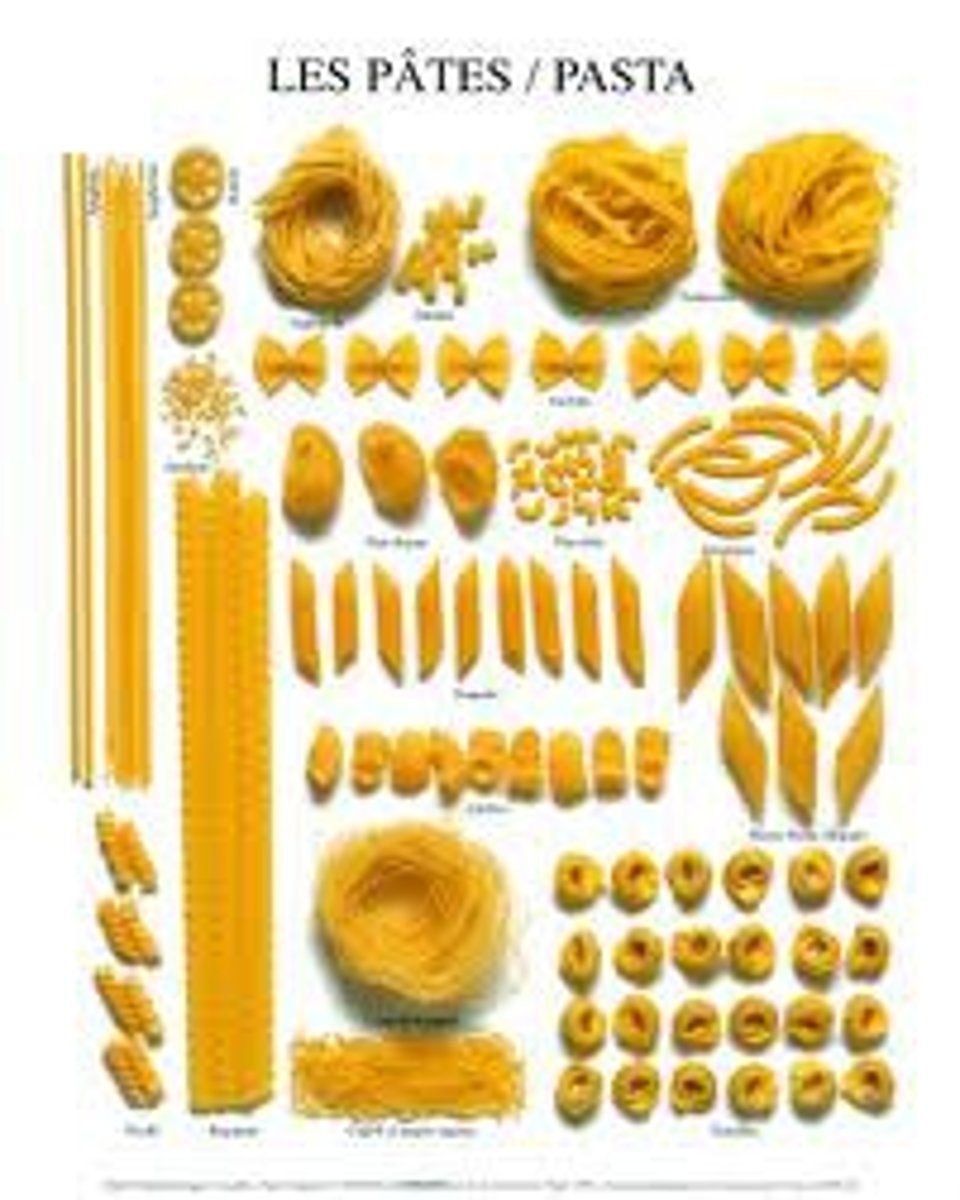 <p>les pâtes</p>