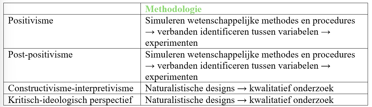 <p>Hoe (met welke procedures) kunnen we kennis verwerven?</p><p></p>