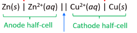 <ul><li><p>includes the oxidation = anode, then reduction = cathode (each in diff half cells)</p></li><li><p>the metal for the anode is most reactive</p></li></ul>