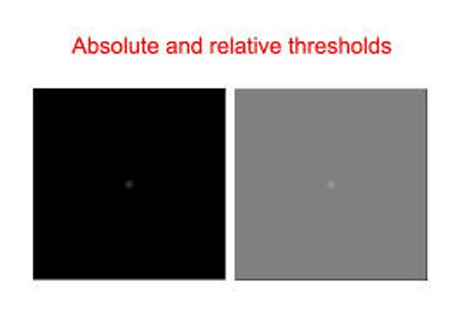 <p>the minimum stimulation needed to <strong>detect a particular stimulus 50 percent of the time.</strong></p>