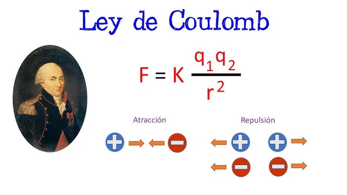 <p>Entre iones con cargas iguales o distintas, iguales repelen y distintas atraen (Ley de Coulomb).</p><p>Son fuertes.</p><p>También llamados&nbsp;“puentes salinos”.</p>