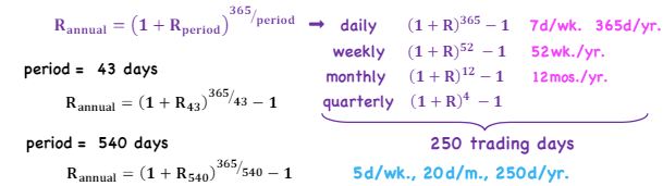 <ul><li><p>All rates/returns are quoted annually</p></li><li><p>Can be misleading - assumes that returns can be repeated </p></li></ul>