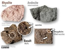 <p><strong>Rhyolite → Andesite → Basalt</strong>.</p>