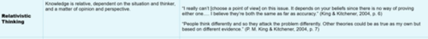 <p>-Type of reasoning in which knowledge is viewed as subjective and dependent on the situation.</p><p>-Recognize that beliefs are subjective, there are multiple perspectives on a given issue, and all perspectives are defensible, at least to a certain extent.</p>