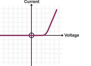 <p>What component is this?</p>