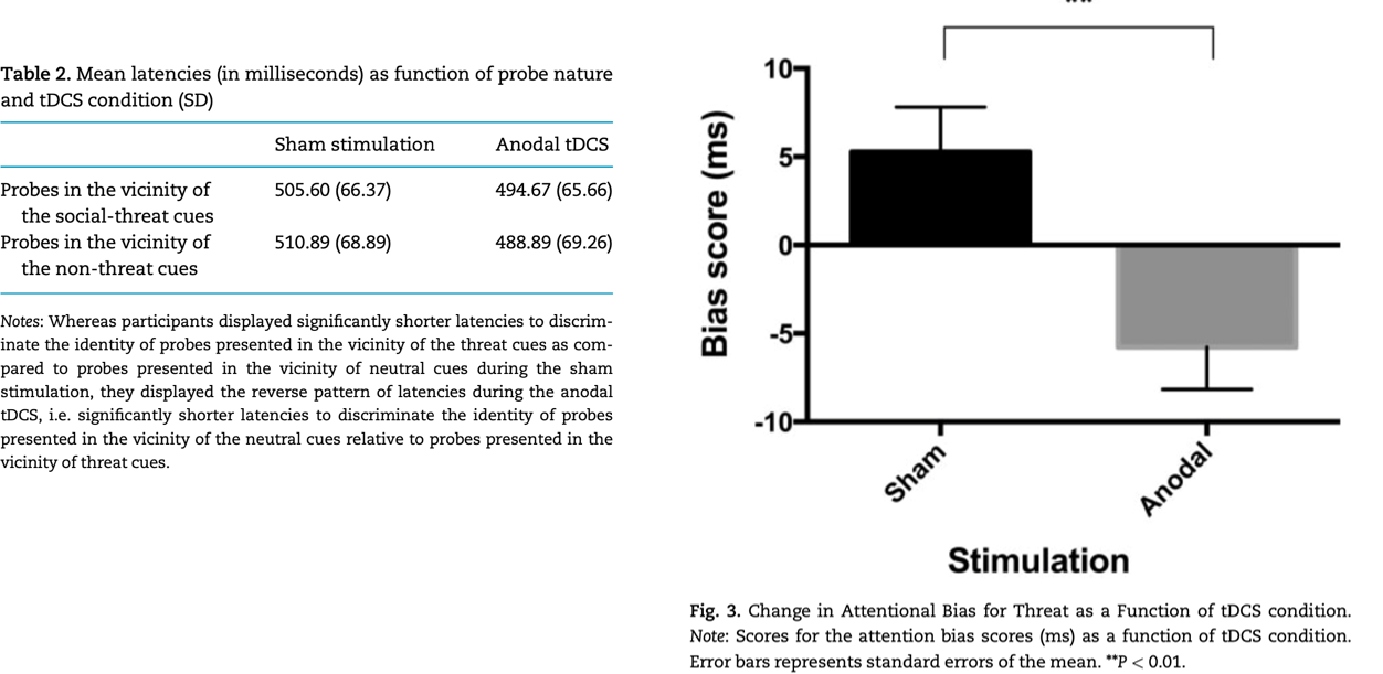 <p>Heeren et al (2017) results </p>