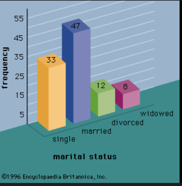<ul><li><p>(Thống kê, số liệu thống kê)</p></li></ul><p><strong>Dạng liên quan:</strong></p><ul><li><p><strong>Statistician</strong> (Danh từ - nhà thống kê)</p></li><li><p><strong>Statistical</strong> (Tính từ - thuộc về thống kê)</p></li></ul><p></p>