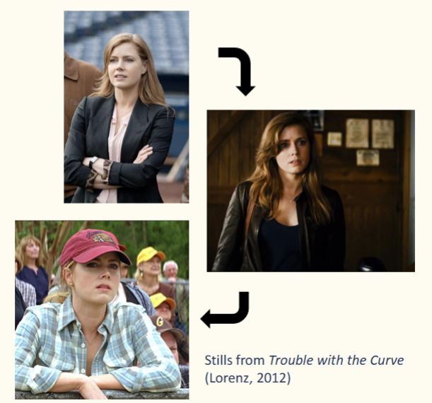 <ul><li><p>Help to construct character identity and relations</p></li><li><p>Help to chart narrative development</p></li><li><p>Help to create authentic settings of time, genres, locations</p></li><li><p>Help to articulate a film’s overall themes</p></li></ul><p></p>