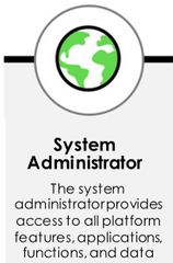 <ol><li><p>HR</p></li><li><p>Security Operations</p></li></ol><p></p>