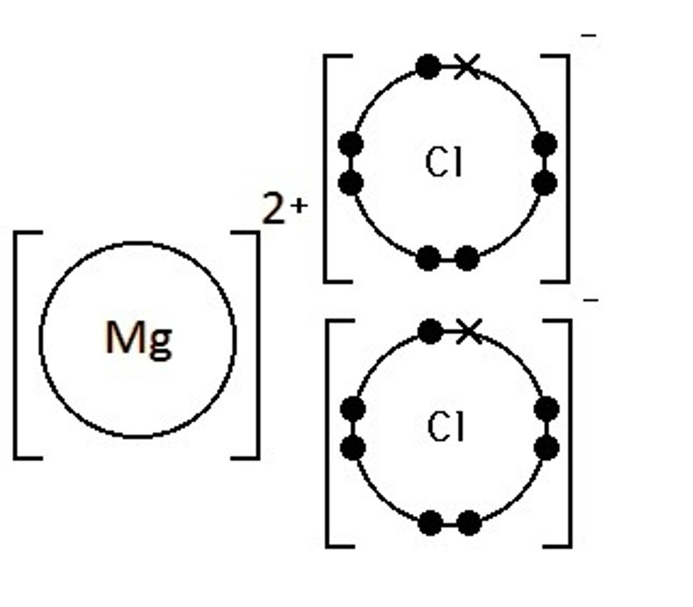 <p>NaCl, MgCl2 are what kind of bond?</p>