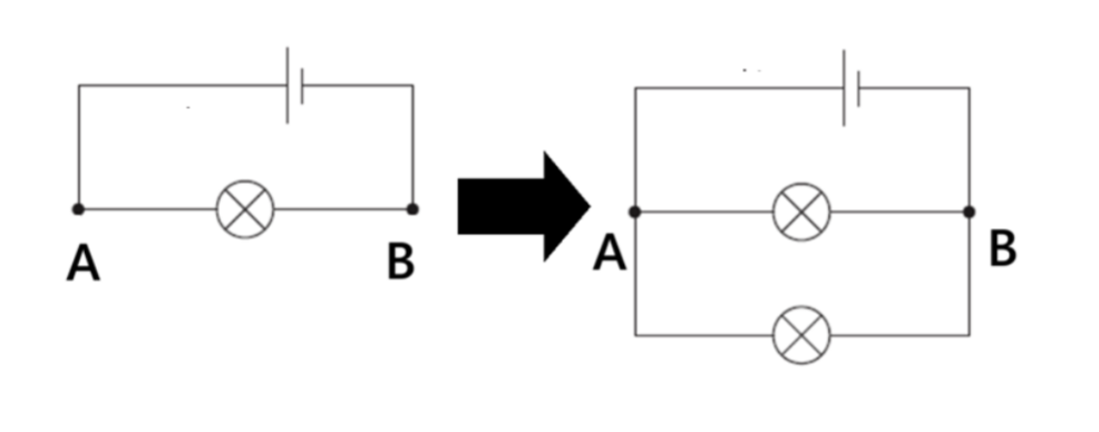 <ol start="27"><li><p>i) How does the potential difference across A and B before an extra light bulb is connected compare with that after an extra light bulb is connected (in parallel to the cell with internal resistance and the first light bulb)?</p></li></ol>