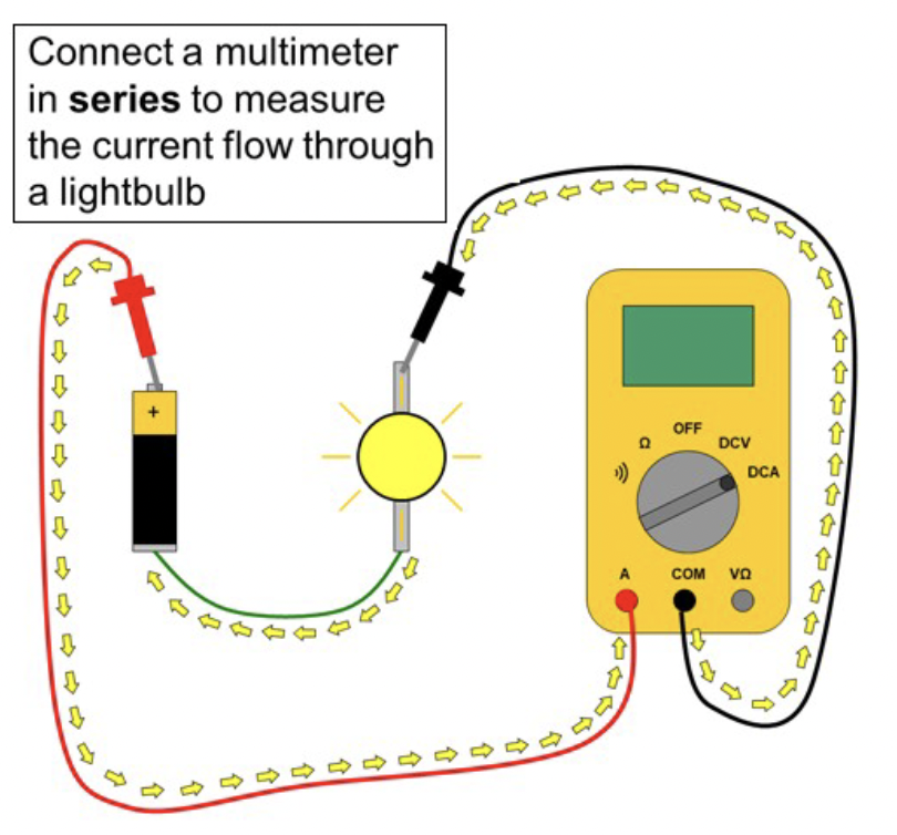 <p>series</p>