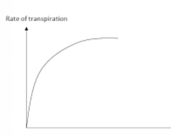 <p>What factor is this the graph of? </p>
