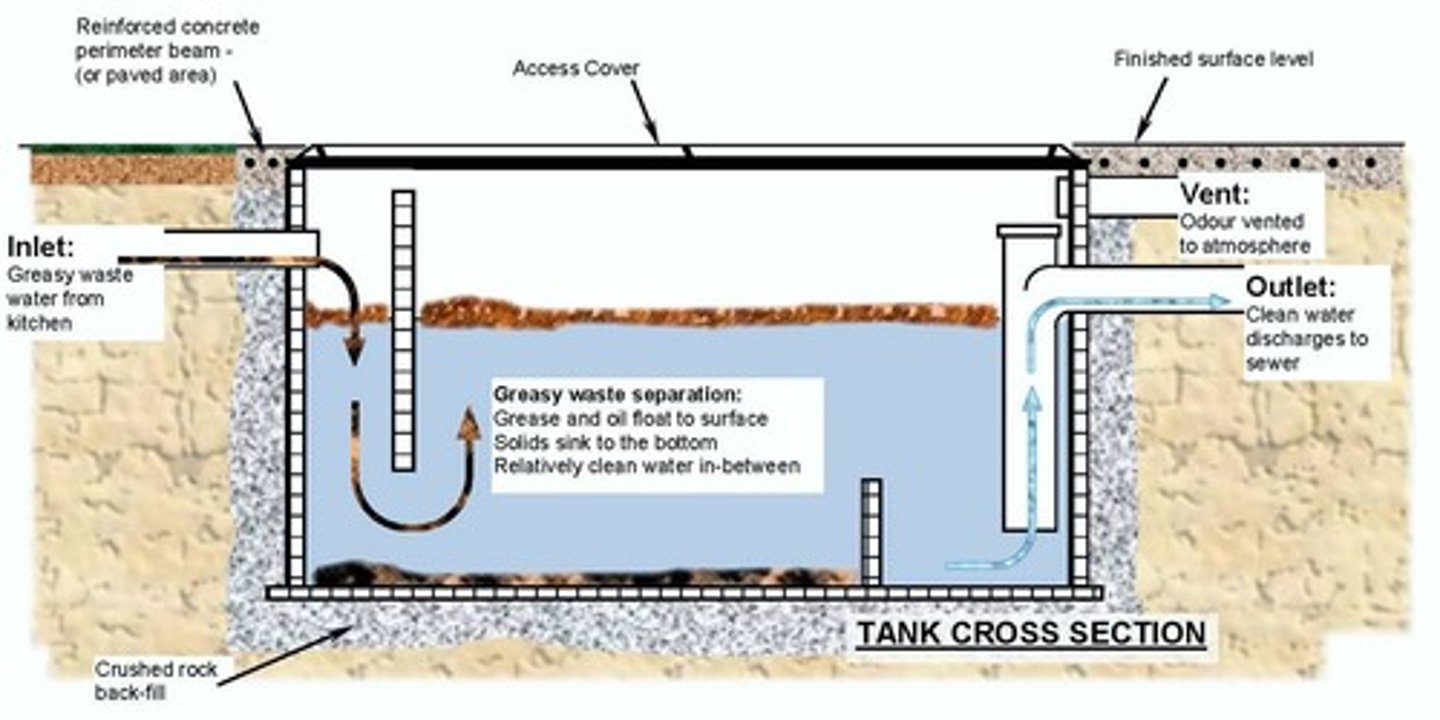 <p>Section 1011 - Grease Traps</p><p>Each grease trap shall have an approved water seal of not less than ________ in depth or the diameter of its outlet, whichever is greater.</p>