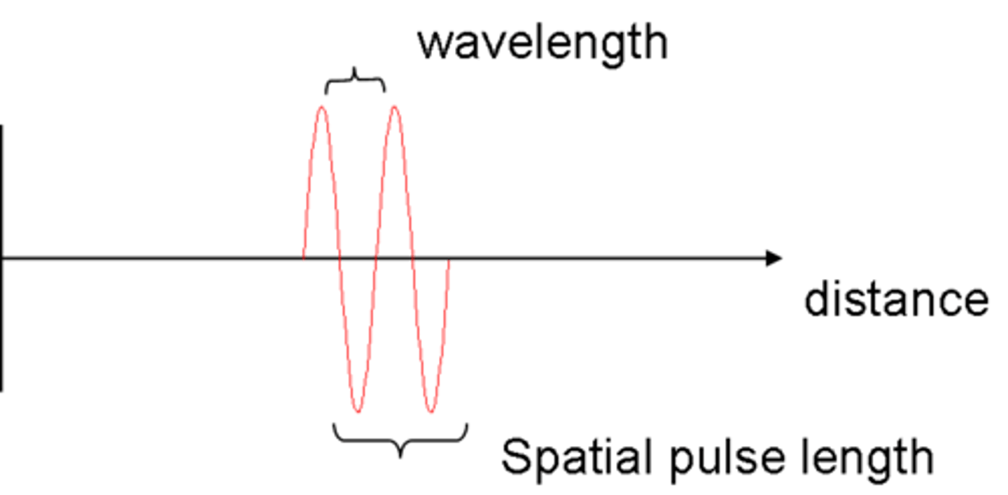 <p>Length or distance that a pulse occupies in space; distance from start of a pulse to end of that pulse</p>