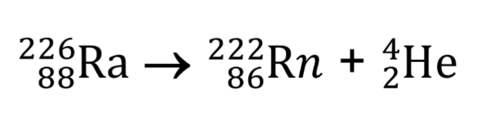 <ul><li><p>Nucleus emits an alpha particle identical to helium nucleus 4/2 He</p></li><li><p>The nucleon number decreases by 4 and the proton number decreases by 2</p></li></ul><p></p>