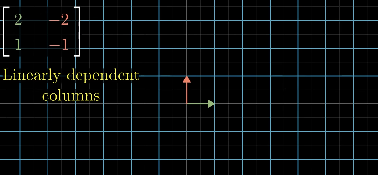 <p>What happens when the i and j are linearly dependent of each other?</p>