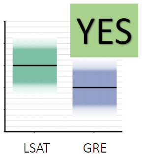 <p>what type of chart is this?</p>