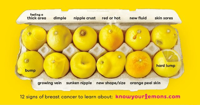 <p>Signs of cancer in breast (8)</p>