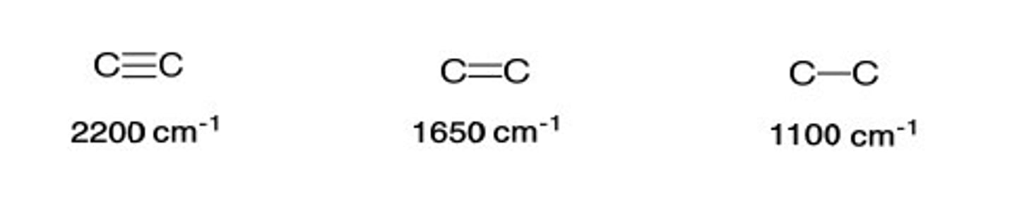 <p>Bond strength is directly proportional to the frequency, so (a) stronger bonds vibrate (b) faster and absorb IR light of (c) higher frequency. </p>