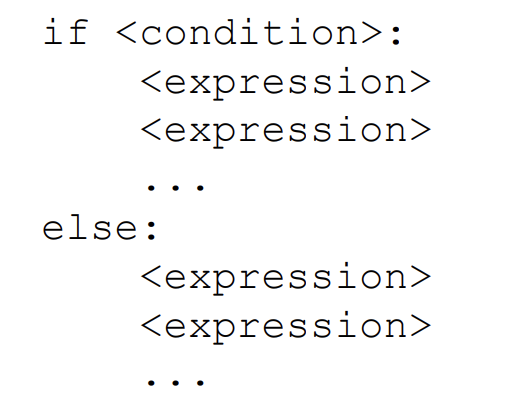 <p>either executes if statement code block (if condition is True) or else code block (if condition is False) NEVER BOTH </p>