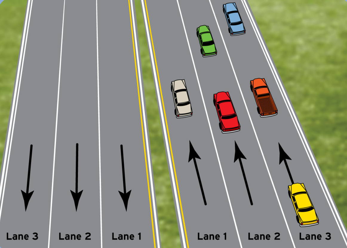 <p>Lane Travel: Out Of The FAR right, The Middle, And The FAR Left, Which Is Intended For Slow Vehicles, The Slow Lane?</p>