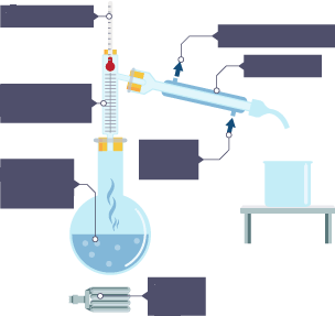 <p>Separating miscible liquids that have different boiling points </p><p>E.g ethanol and water </p>
