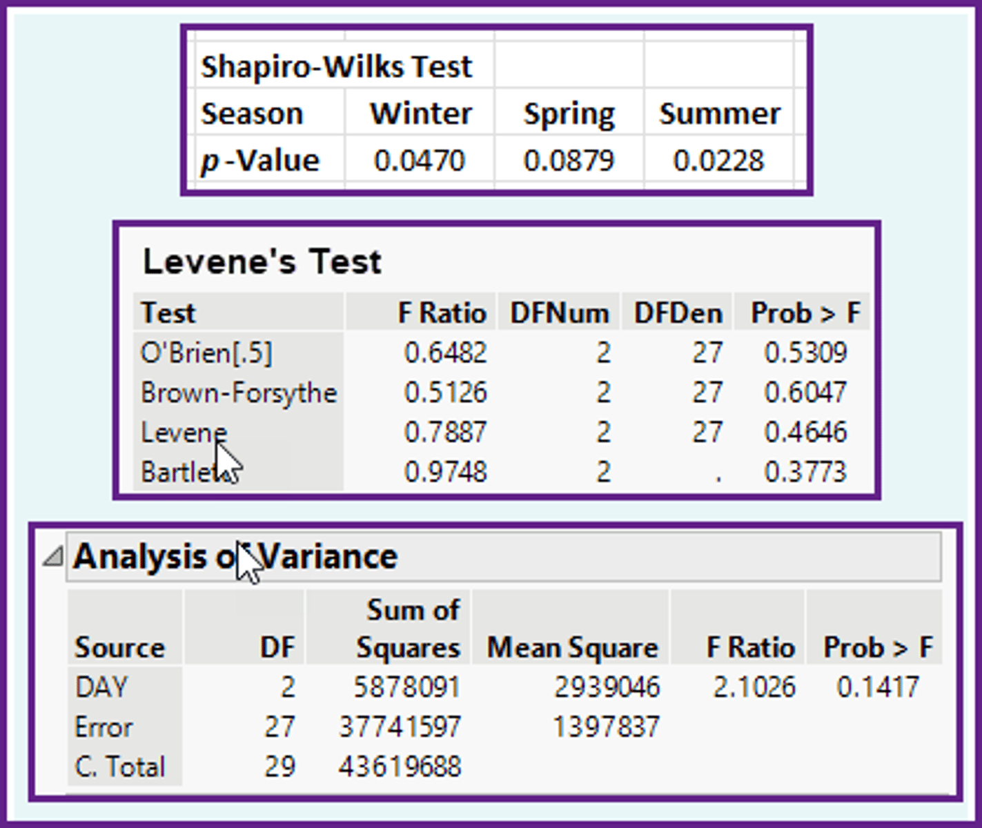<p>b)The population means are all equal.</p>